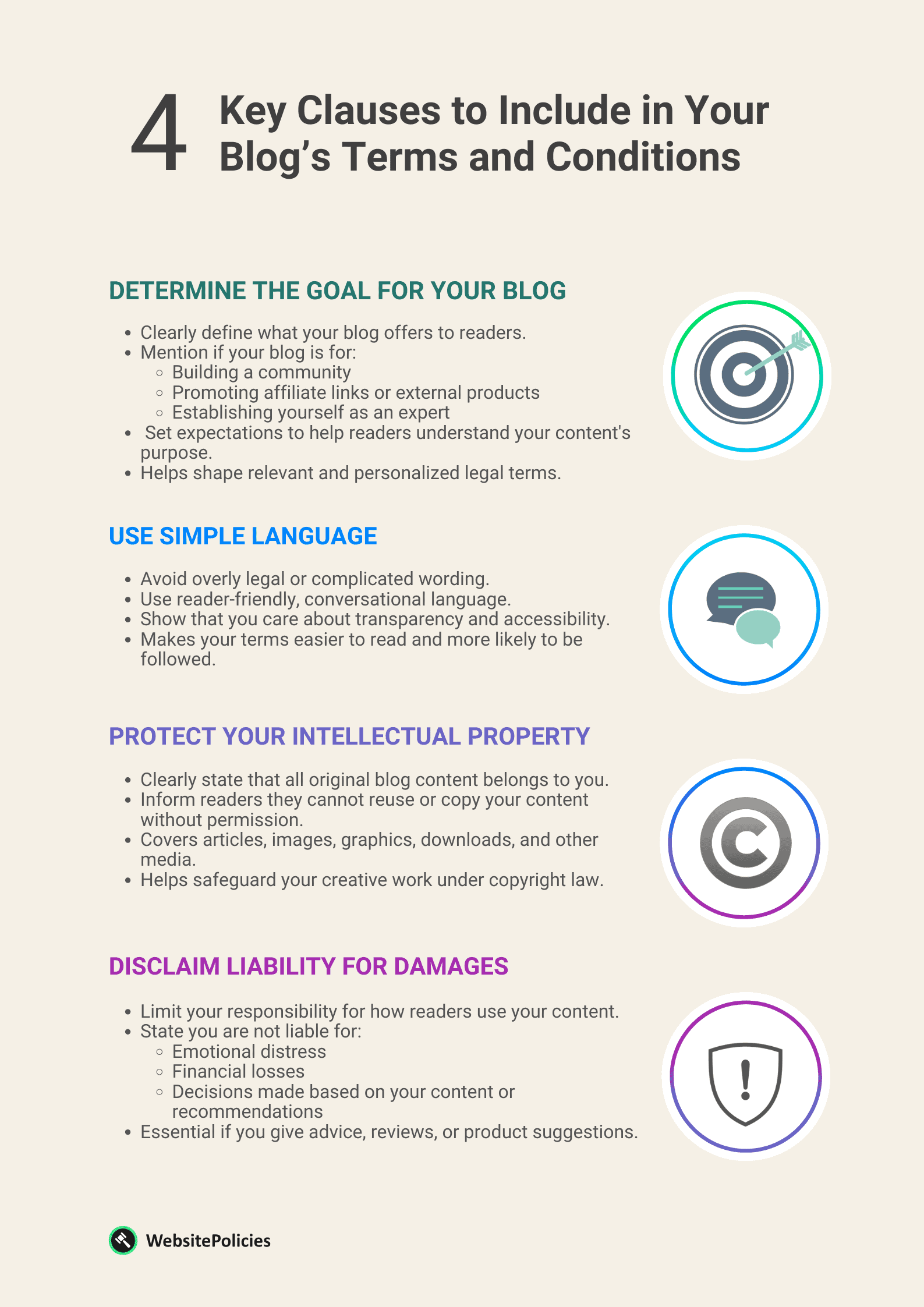 An infographic showing the 4 key clauses to include in a blog's terms and conditions on a light brown background.